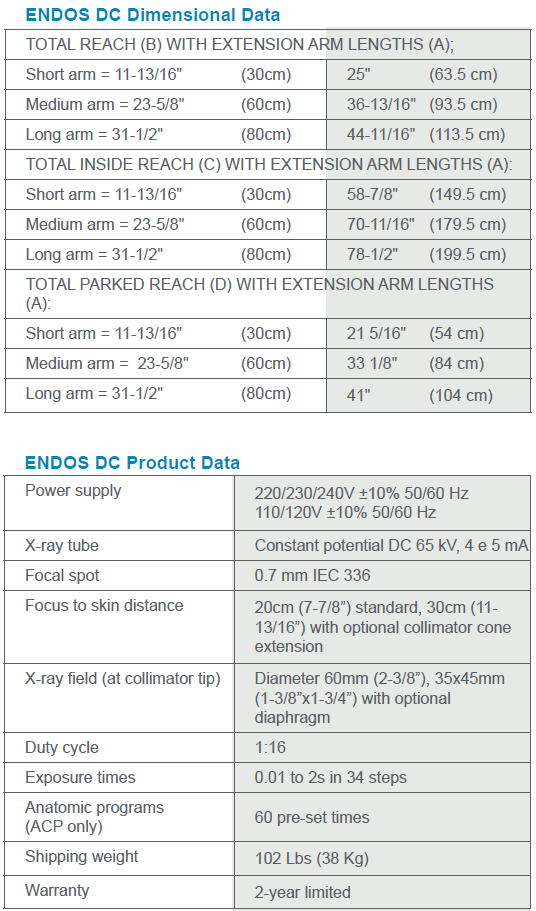 ENDOACP/AC Property Table